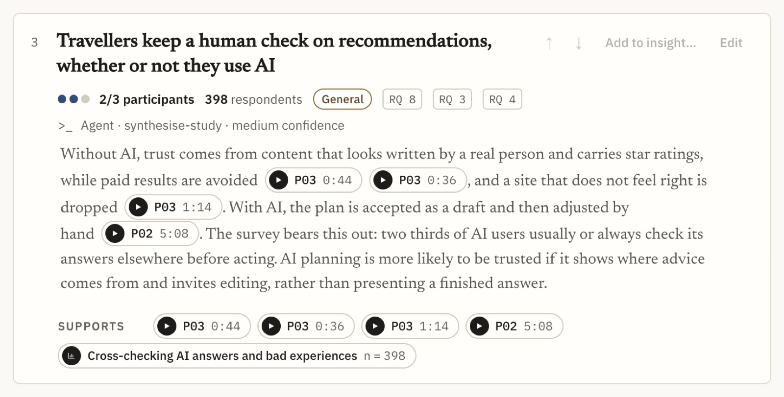 A Finding with its receipts: 2 of 3 participants and 398 survey respondents, the quotes it cites, each a button that plays the recording from that second, and the survey output it cites with its n.
